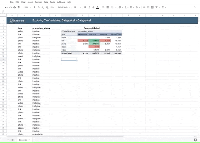 ใช้ Pivot table เพื่อสรุปข้อมูลจำนวนมาก | Skooldio Blog - ความลับนักการตลาดค่าตัวแพง! รวม 9 สูตรลัด Google Sheets เพื่อทำ Data Analysis