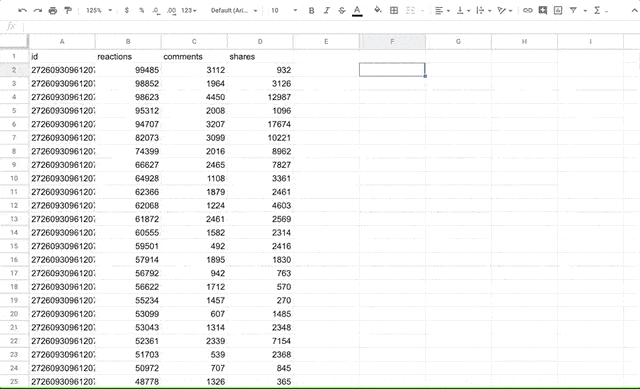 ถ้าเขียน SQL เป็น อย่าลืมใช้ Query | Skooldio Blog - ความลับนักการตลาดค่าตัวแพง! รวม 9 สูตรลัด Google Sheets เพื่อทำ Data Analysis